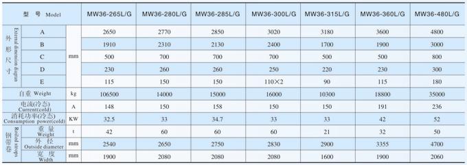 吊運鋼帶卷用電磁鐵MW36系列產品參數表