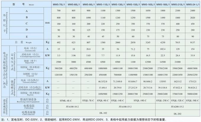 吊運廢鋼用電磁鐵MW5標準系列產(chǎn)品參數(shù)表