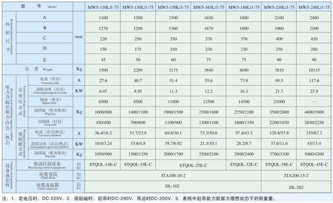 吊運廢鋼用電磁鐵MW5高頻型系列產(chǎn)品參數(shù)表