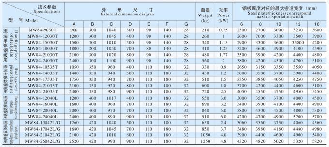 吊運(yùn)鋼板用電磁鐵MW84標(biāo)準(zhǔn)系列產(chǎn)品參數(shù)表